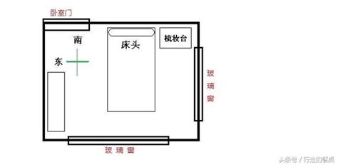 床頭要朝哪|床頭朝向怎麼看？6大風水禁忌大解析，打造完美睡眠空間！